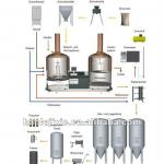 800L beer equipment for brewhouse, draft beer, craft beer