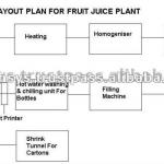 Automatic Juice Packaging Line-