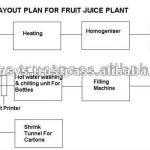 Automatic Juice Packaging Line