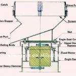 Round Industrial Vibratory Filtering Equipment