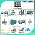 High Quality Flour Milling Machinery-
