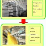 Big Industrial Automatic Corn Flour Vermicelli &amp; Spaghetti Machine----drying and cooling