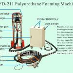 rigid polyurethane foaming machine
