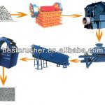 Stone and sand making production line/Sand making line/Sand making production line