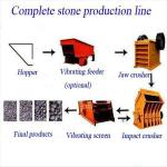 Stone Crushing Plant/Complete Stone Production Line