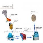 sell the most complete sand making production line