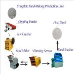 Complete Sand Making Product Line / Sand Plant