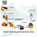 2013 lowest power consumption sand making production line