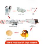 Sand Production Plant