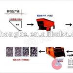Professional Clay Sand Production Line Process (150T/H)