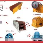 Hot sales Silica Sand Crushing Plant to making high quality sand