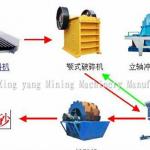 Low cost Sand Making Machine Production Line with high quality