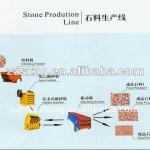 Highly Automatic Stone Production Line