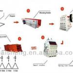 Supply Sand Making Production Line