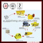 Alibaba Hot Selling Sand Making Poduction Line vertical shaft impact crusher sand making machine