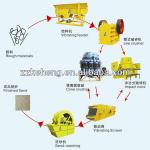 2013 Alibaba Hot Sell Sand Mking Poduction Line cement sand making machine