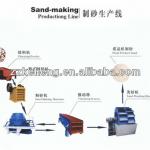 Quartz sand crusher artificial sand making plant produces many kinds dressed stone