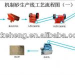 China sand maker manufacturer
