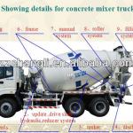 Hot sale!!! 3 M3 ,4M3 mini concrete truck