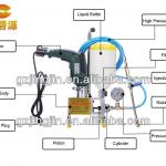 Polyurethane Injection Grouting Machine for Waterproofing