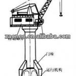 Hot sale! Heavy duty portal crane/ port container cranes