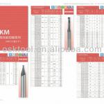 Production and sales endmill
