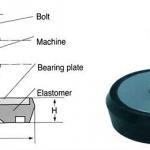 S79 machine mount