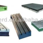 Testing Plate