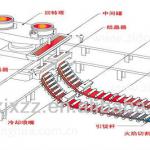 Hengxu continous casting machine in China for sale