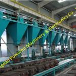 Foundry Resin sand molding line (process production line)
