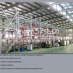 Galvanizing surface treatment equipment/machine/devices