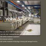 Manual surface treatment/equipment/machine/line