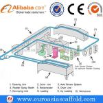 automatic powder coating line on sale