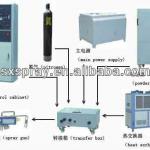 Powder Coating Machine Plasma Spraying Equipment