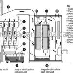 multicyclone powder recovery system