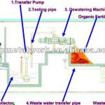 Organic fertilizer processing machine/ 0086 13253310037