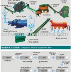 Compound Fertilizer Equipment 10000 T per year