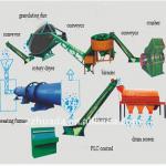 fertilizer production line