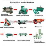 2013 Best quality fertilizer granulator machine