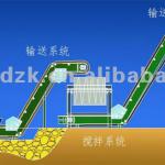 China Agricultural Machinery for Fertilizer