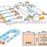 poultry equipment/greenhouse equipment/workshop equipment : evaporative cellulose cooling pad