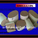 palladium catalysts converter for exhaust