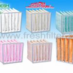 Difference efficiency Air filter non-woven pocket filter
