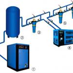 Electronic Industry Air Purification System