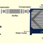 Diesel Particles Cleaning for Generators (DPF)