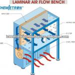 Horizontal Laminar Air Flow Bench With H 13 HEPA Filters