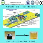 Polution free plastic oil distillation line /system/machinery