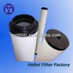 PP cotton coalescing filter element-