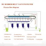 v belt press machine manuacturer for wast oil and other liquid for 26 years long