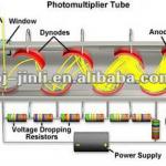 Photomultiplier tube (PMT)-